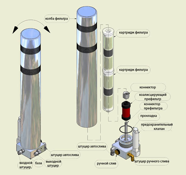 Фильтрующие системы сжатого воздуха серии ВА -- Paramina